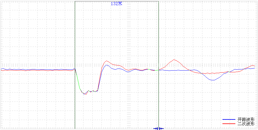 电缆故障测试仪低压脉冲波形