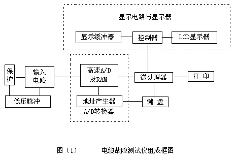 电缆故障测试仪工作原理图