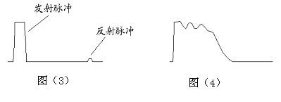 幅度调节示意图