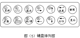 按键排列示意图