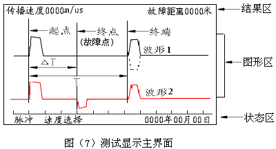 测试显示主界面