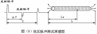 低压脉冲法测试原理图