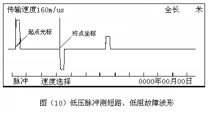 低压脉冲测短路、低阻故障波形