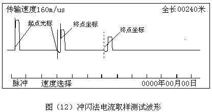 冲闪法电流取样测试波形