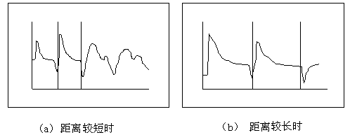 故障在测试终端的波形