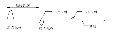  低压脉冲测低阻短路故障波形