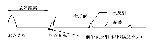 闪络法电流取样测试波形