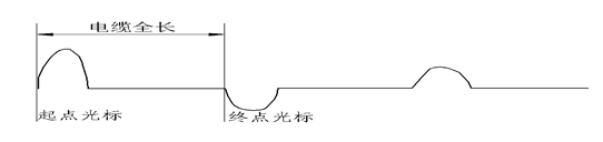 闪络测试故障点不放电波形