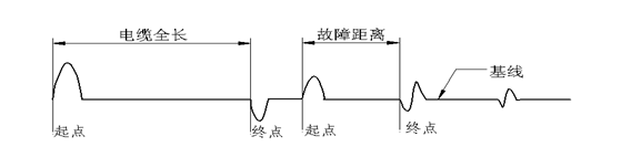 故障点二次击穿测试波形