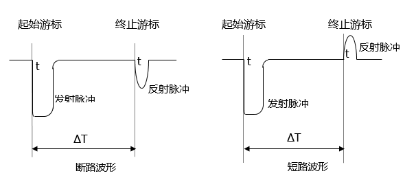 GDBN-C2000低压脉冲波的判读