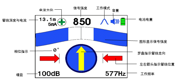 GDBN-GX020接收机工作界面