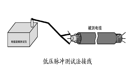 低压脉冲法接线示意图