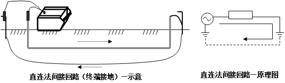 地下综合管线探测仪直连法