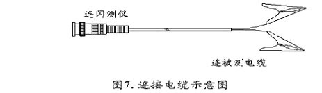 路径仪配套信号输出连接线示意图