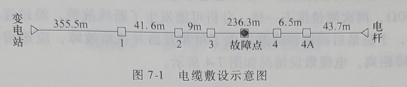 电缆敷设示意图