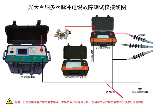 金牛网155755水心论坛多次脉冲电缆故障测试仪接线图