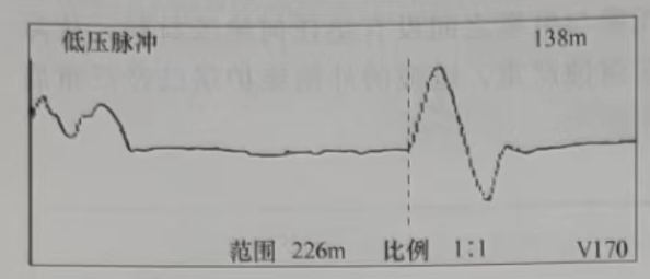 B相对金属护层所测故障波形