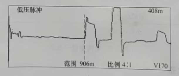 在3B2端C相对金属护层所测故障波形