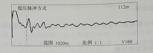 电缆全长波形