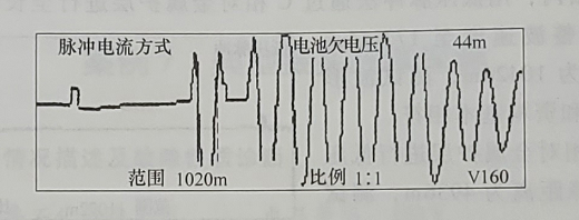 电缆故障波形