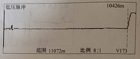 B相对金属护层所测故障波形