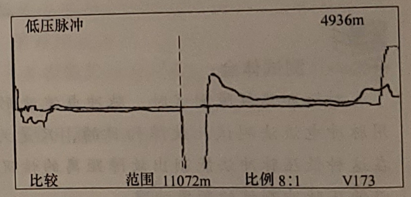 低压脉冲比较波形