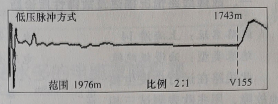 图8-2 电缆全长波形