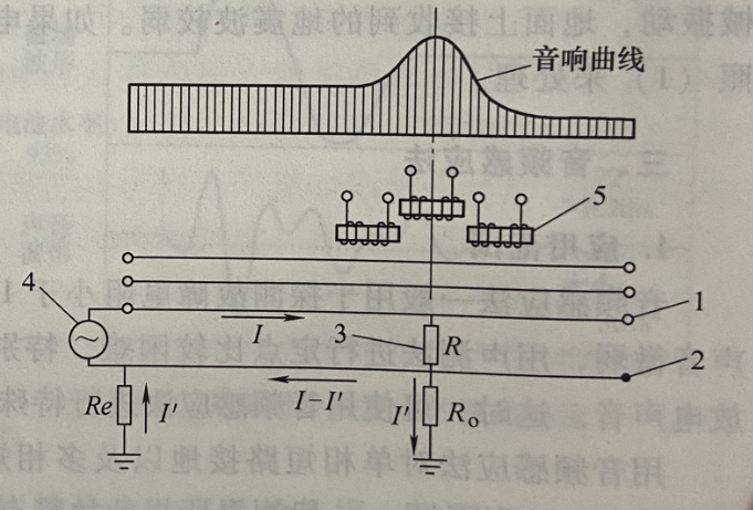 图2 音频感应法测寻单相接地故障原理