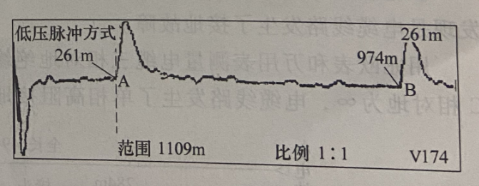 图10-2 电缆接头波形