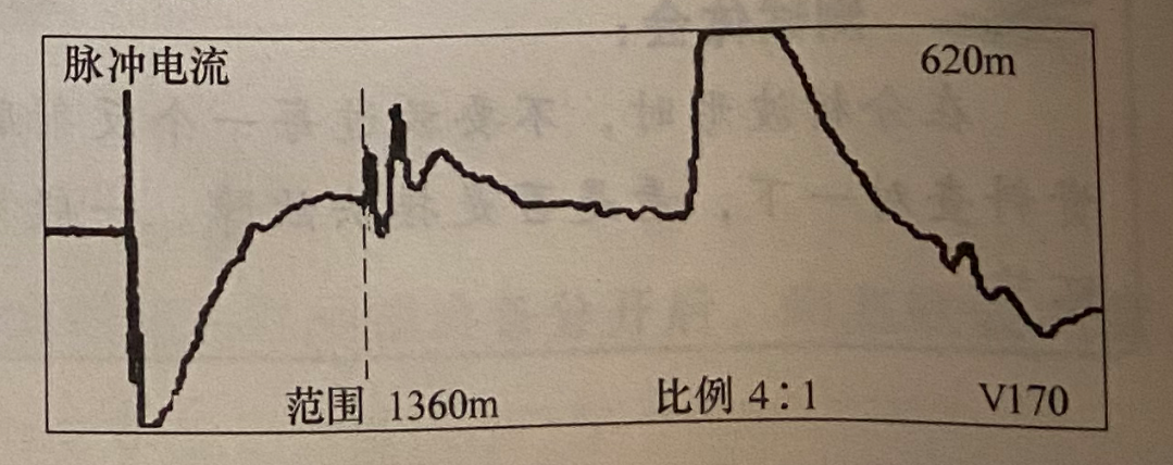  图12-3 电缆测试故障波形