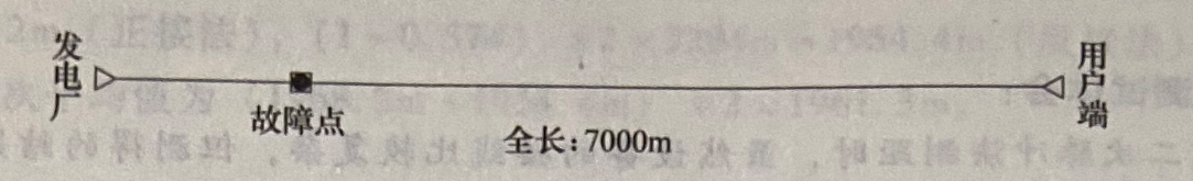 图16-1 电缆敷设示意图