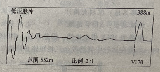 图20-2电缆全长波形 