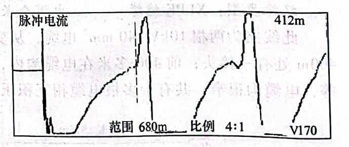 图22-6 电缆2脉冲电流故障波形