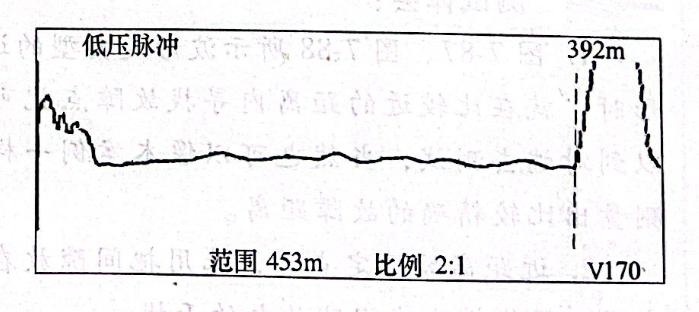 图24-2 电缆全长波形 