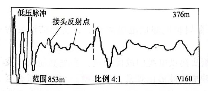 图25-2 电缆全长波形