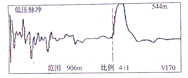 图30-2电缆全长波形