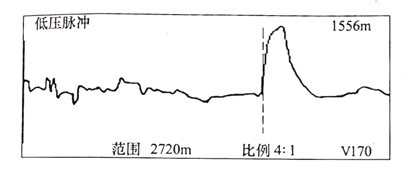 图32-2 电缆全长波形 