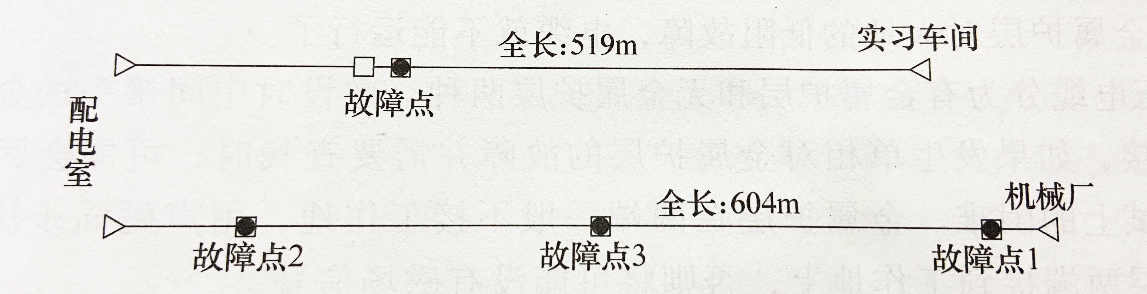 电缆敷设示意图