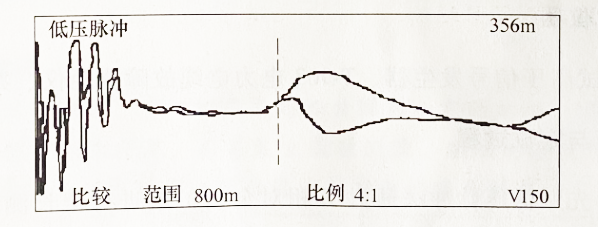 图2-31 在泵站端测 A、零相对金属护层低压脉冲比较法测波形