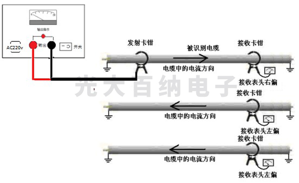 带电电缆识别工作判别