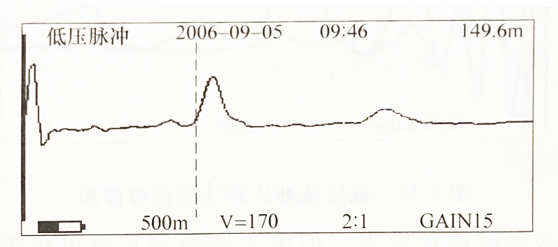 图2-8-2电缆全长波形