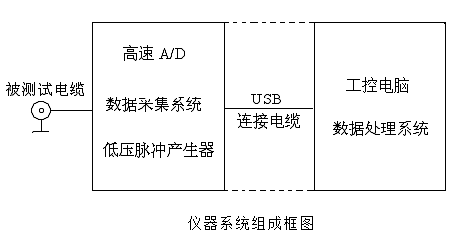 电缆故障测试仪的工作原理