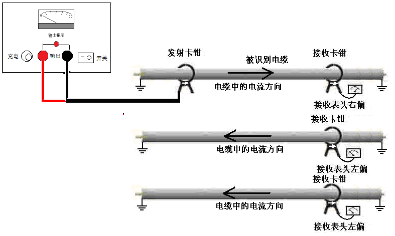 带电电缆识别接线示意图