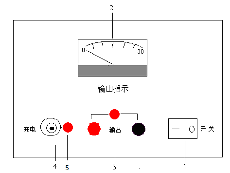 识别仪发射机面板图