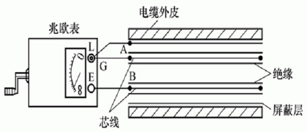 兆欧表测量电缆绝缘阻值方法