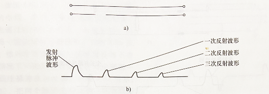 电缆故障测试仪低压脉冲开路波形的多次反射