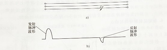 电缆故障测试仪低压脉冲短路或低阻波形