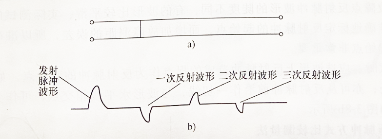 电缆故障测试仪低压脉冲短路或低阻波形的多次反射