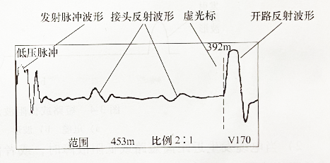 电缆故障测试仪实测波形