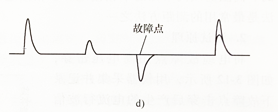 良好与故障导体测量波形相比较的波形